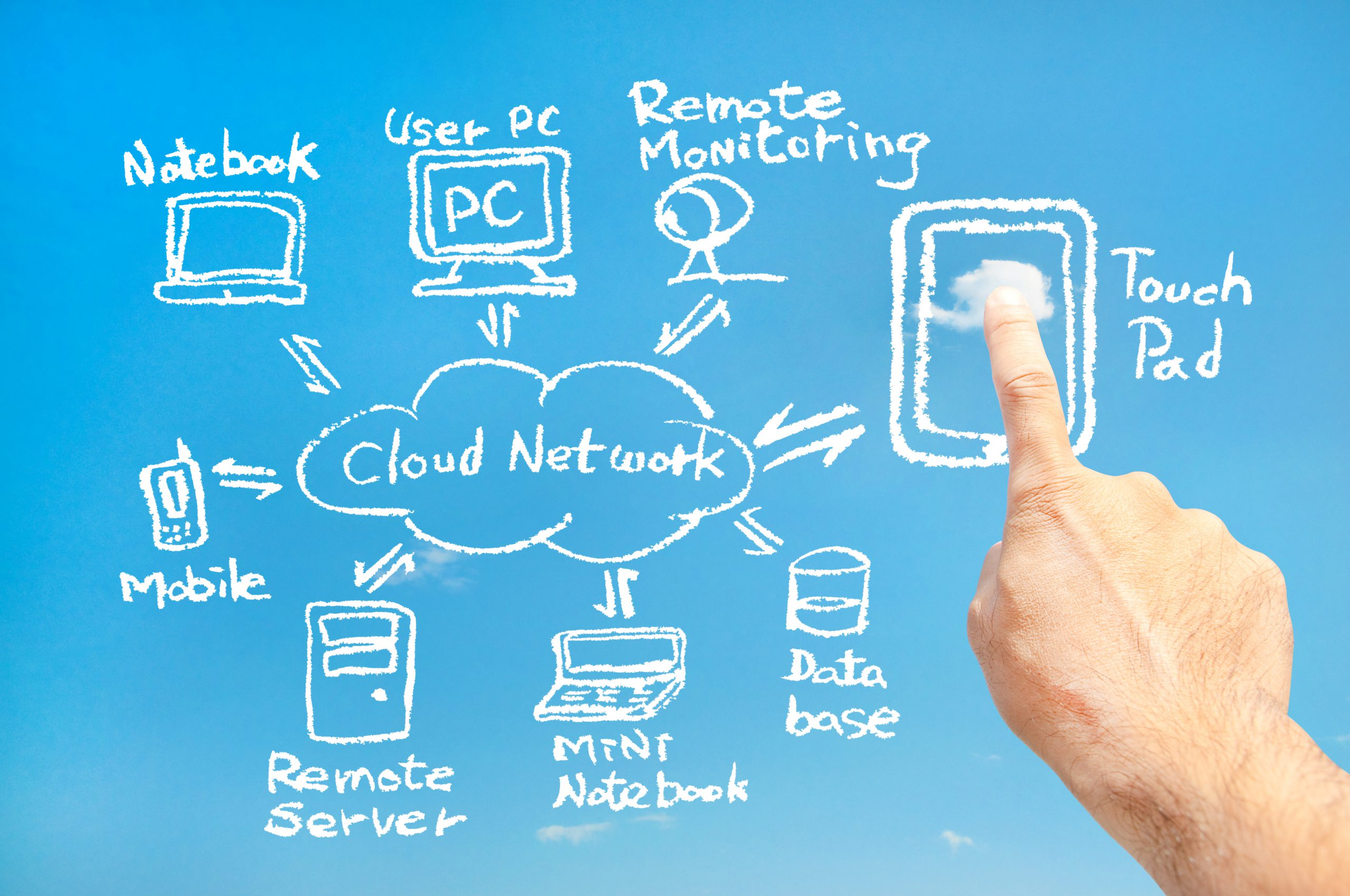 Secure scalable IT architecture design and planning