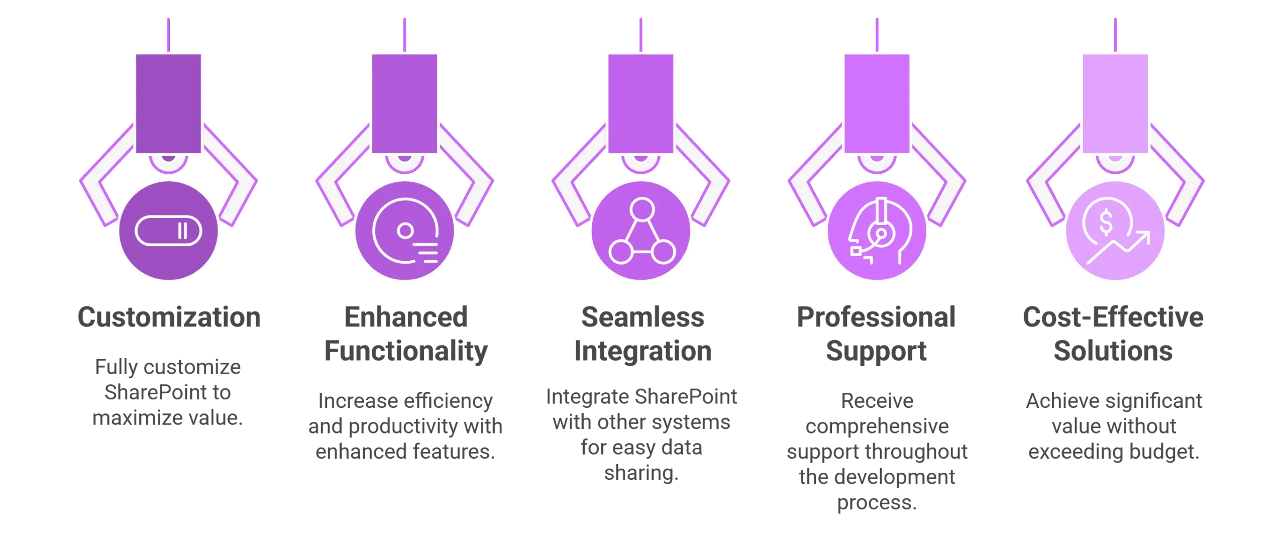 Expert SharePoint solutions with integration support and optimization